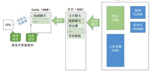 計算機存儲系統(tǒng)核心機制 雙口RAM、Cache映射、替換算法與寫策略